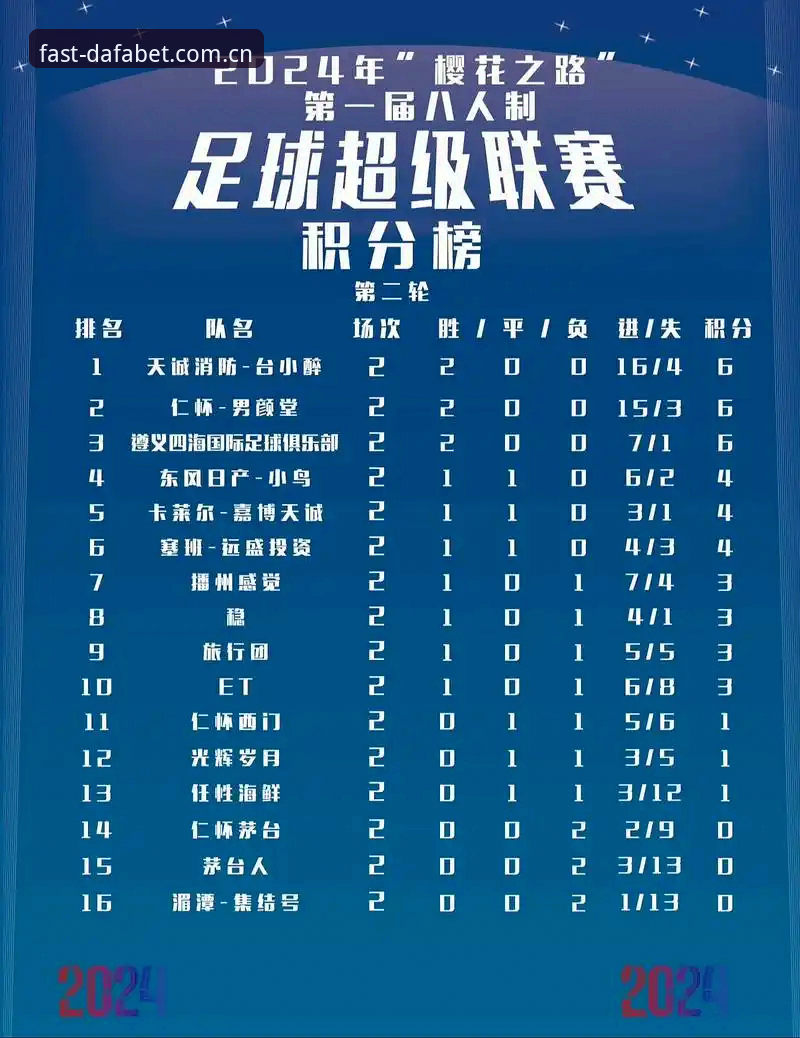 dafabet体育平台新版指南：从赛程收藏到积分榜推送，一步直达的入口都在这里